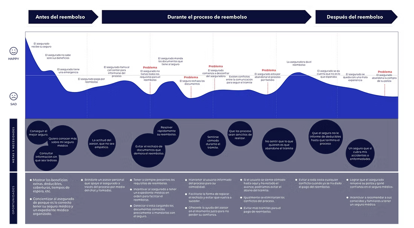 Reto de Diseño